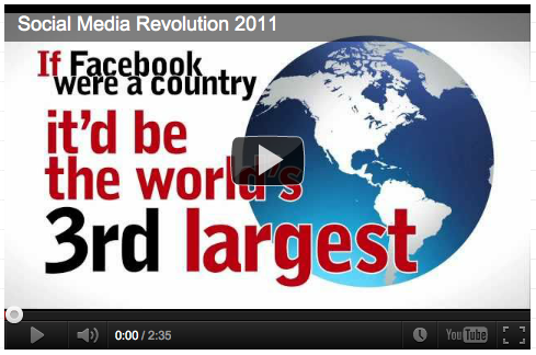 Social Media Revolution